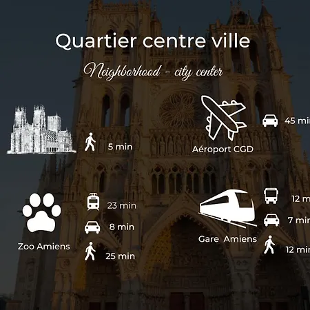 Le Jardin Secret D'amiens Hypercentre Cathedrale, Parking *